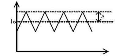 電路設(shè)計(jì)中，PCB布線與紋波的關(guān)系