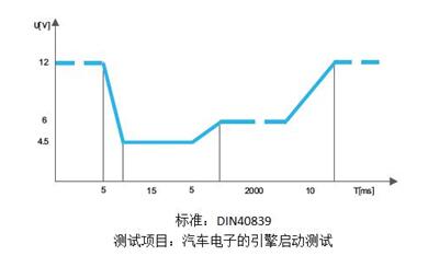 可編程電源應(yīng)用與選型詳解