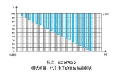 可編程電源應(yīng)用與選型詳解