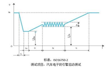 可編程電源應(yīng)用與選型詳解