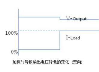 可編程電源應(yīng)用與選型詳解