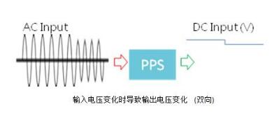 可編程電源應(yīng)用與選型詳解