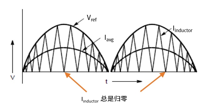 離線式和在線互動式 UPS系統(tǒng)框圖設(shè)計