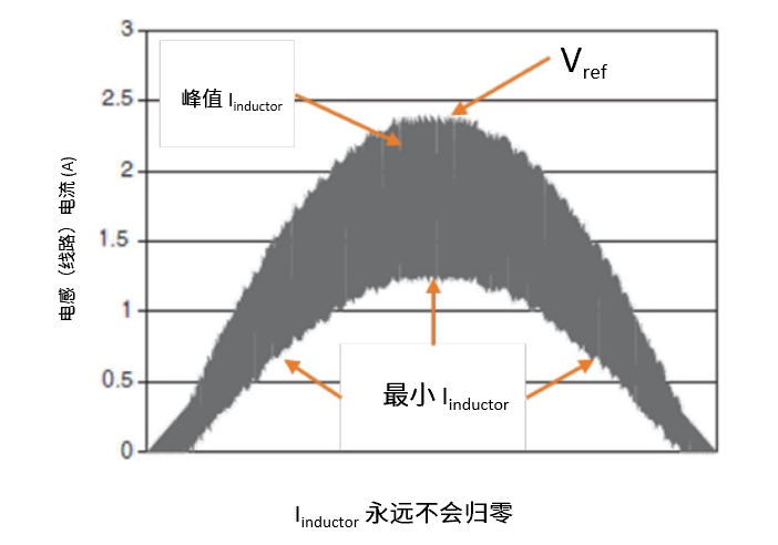 離線式和在線互動式 UPS系統(tǒng)框圖設(shè)計