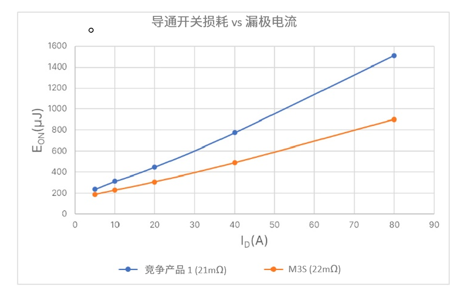 離線式和在線互動式 UPS系統(tǒng)框圖設(shè)計