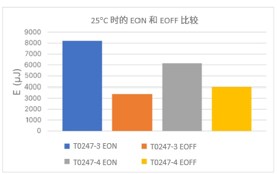 IGBT如何改善寄生電容，適合高頻操作