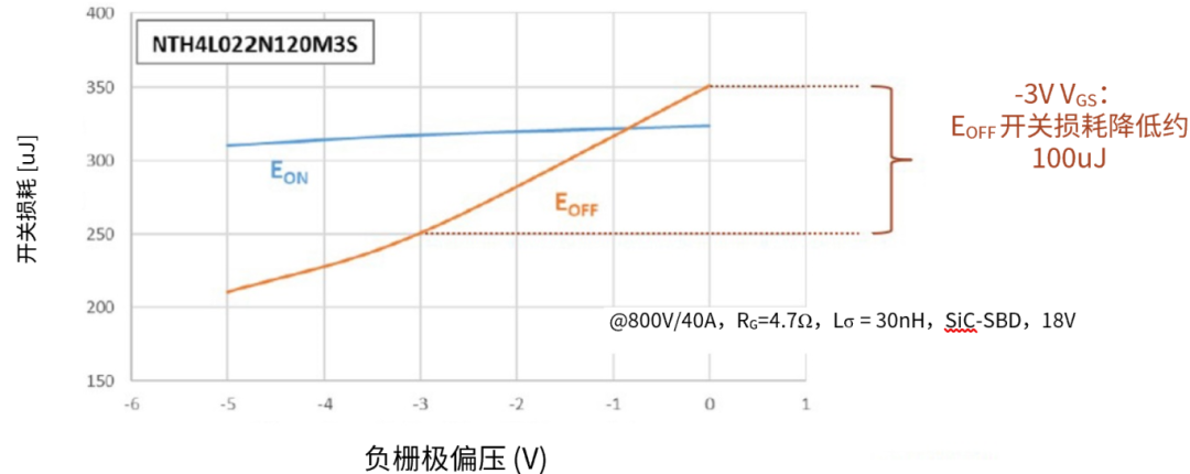 IGBT如何改善寄生電容，適合高頻操作