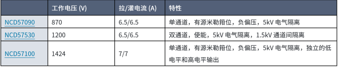 IGBT如何改善寄生電容，適合高頻操作