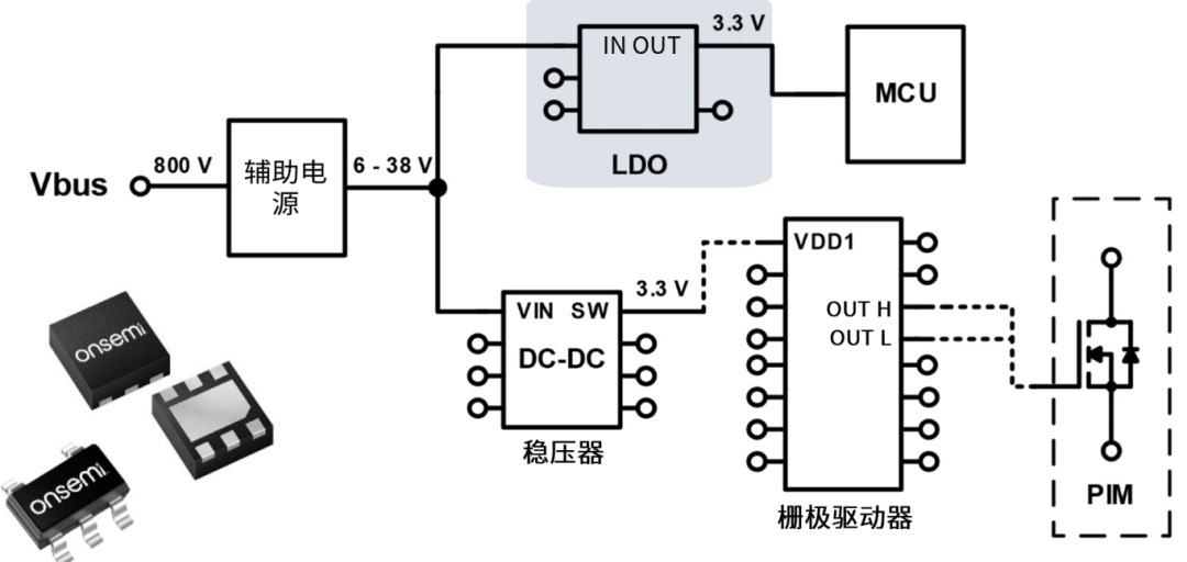 IGBT如何改善寄生電容，適合高頻操作