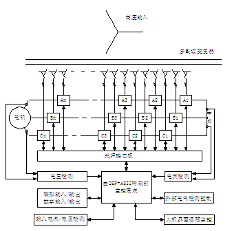 高壓變頻器調(diào)速節(jié)能原理