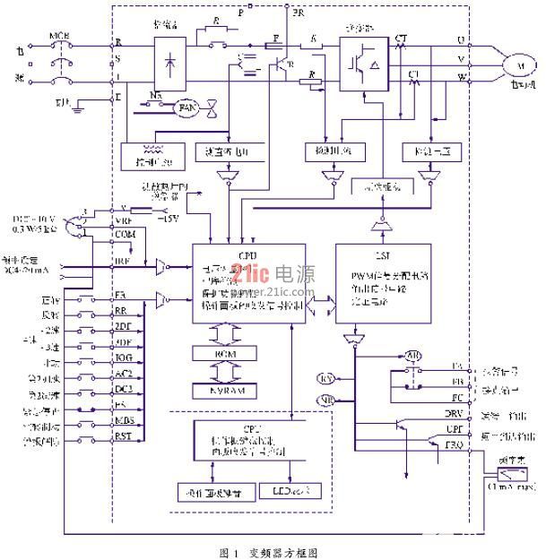 控制電機(jī)的啟動(dòng)電流，實(shí)現(xiàn)軟啟動(dòng)