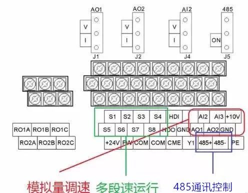 變頻器有級調(diào)速和無極調(diào)速的問題