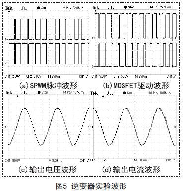 推挽升壓電路和SPWM逆變電路系統(tǒng)總體方案