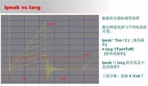 如何選擇相應(yīng)的PWMIC和MOS來(lái)進(jìn)行初步的電路原理圖設(shè)計(jì)