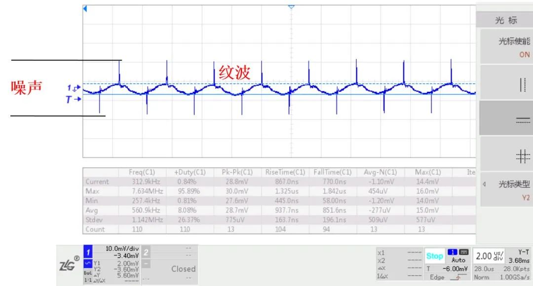 電源的紋波與噪聲介紹