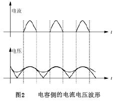 電容側(cè)的電流電壓波形