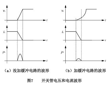 開(kāi)關(guān)管電壓和電流波形