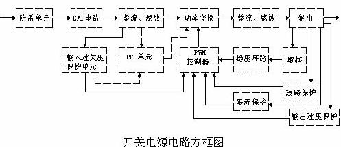 開關(guān)電源的電路組成設(shè)計