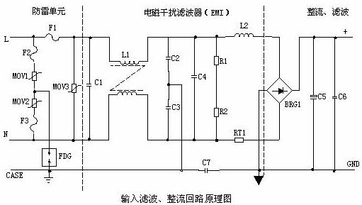 開關(guān)電源的電路組成設(shè)計