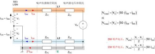 深入解析 DC/DC 轉(zhuǎn)換器的傳導 EMI 特性