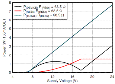 LED車燈之TPS92633-Q1獨特的設(shè)計