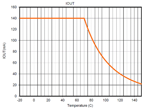 LED車燈之TPS92633-Q1獨特的設(shè)計