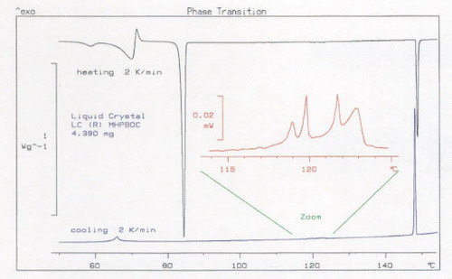 熱分析技術(shù)在LC、LCP及LCD中應(yīng)用