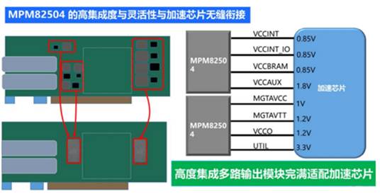 電源模塊與傳統(tǒng)分立器件開發(fā)周期對比