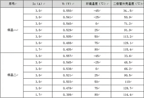 二極管正向?qū)▔航蹬c導(dǎo)通電流的關(guān)系