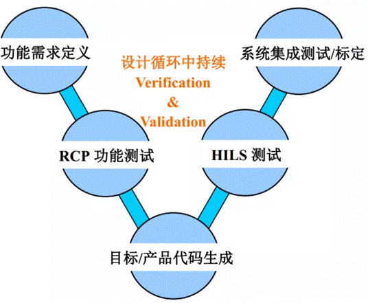 HDL代碼自動生成模型設計