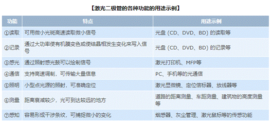 何謂激光二極管(半導體激光器)?