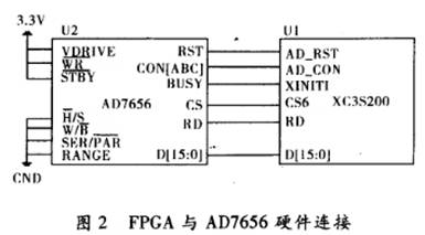 FPGA 與ADC 的連接與控制