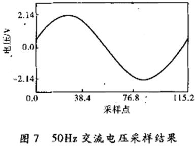 FPGA 與ADC 的連接與控制