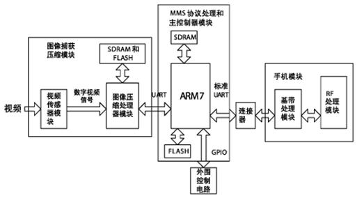 嵌入式應(yīng)用系統(tǒng)工作原理步驟