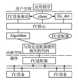 基于ARM920T核心的32位CMOS微控制器特性