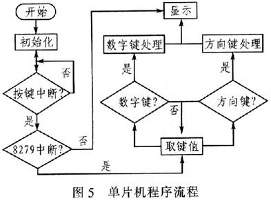 電機(jī)驅(qū)動(dòng)電路如何通過發(fā)送控制信號(hào)就能實(shí)現(xiàn)對(duì)步進(jìn)電機(jī)的控制