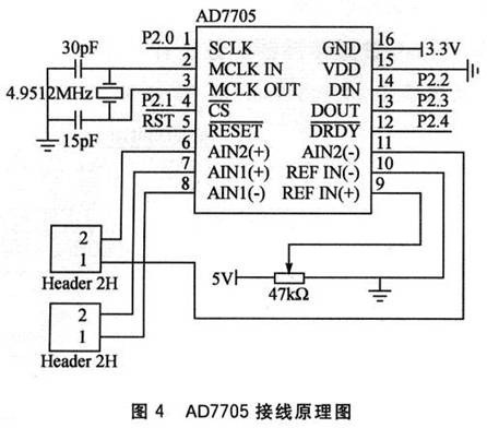 手持式儀器中核心模塊通用功能函數(shù)設(shè)計(jì)