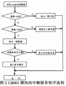 ARM 嵌入式系統(tǒng)作為微控制器的二種頻率RFID 卡操作