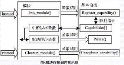 ARM和DSP芯片的雙核嵌入式系統(tǒng)的總體設(shè)計