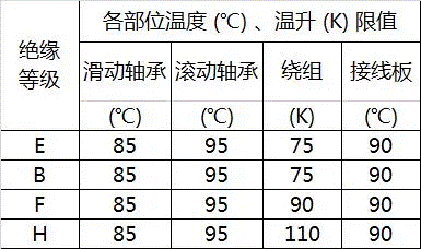 電機(jī)過熱是電機(jī)運行中常見的故障及其產(chǎn)生原因分析