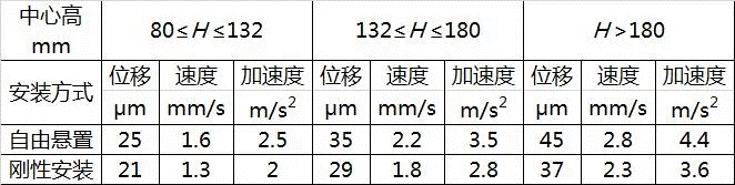 電機(jī)過熱是電機(jī)運行中常見的故障及其產(chǎn)生原因分析