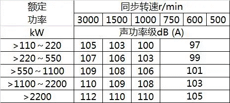 電機(jī)過熱是電機(jī)運行中常見的故障及其產(chǎn)生原因分析