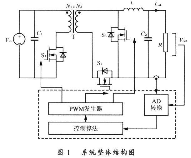 基于ARM7內(nèi)核LPC2119芯片實(shí)現(xiàn)雙向DC/DC變換器的設(shè)計(jì)