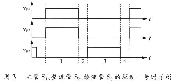 ?高頻開關(guān)電源的基本概念與工作原理