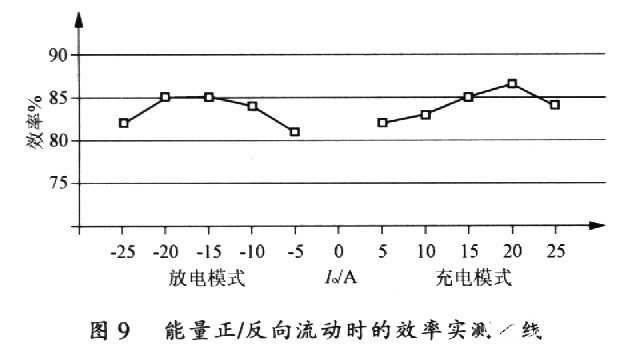 ?高頻開關(guān)電源的基本概念與工作原理