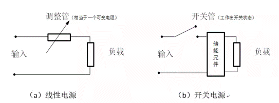 設計開關電源的難度有多大，需具備哪些知識呢?