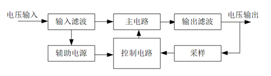 設計開關電源的難度有多大，需具備哪些知識呢?