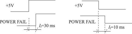 數(shù)控開關(guān)電源的欠壓保護電路