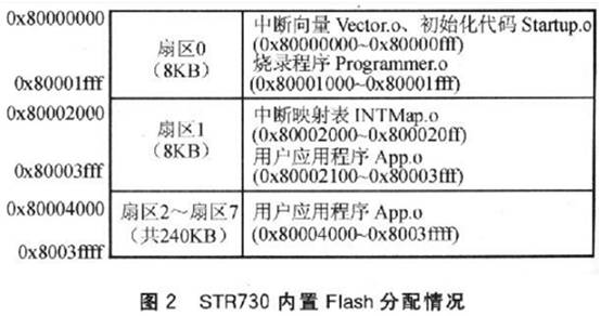 在嵌入式開發(fā)過程中， ISP設(shè)計(jì)的設(shè)計(jì)原理