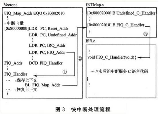 在嵌入式開發(fā)過程中， ISP設(shè)計(jì)的設(shè)計(jì)原理